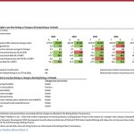 House prices likely to increase 15% in Portugal this year